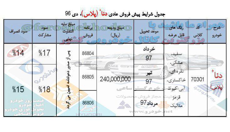 شرایط فروش دنا پلاس